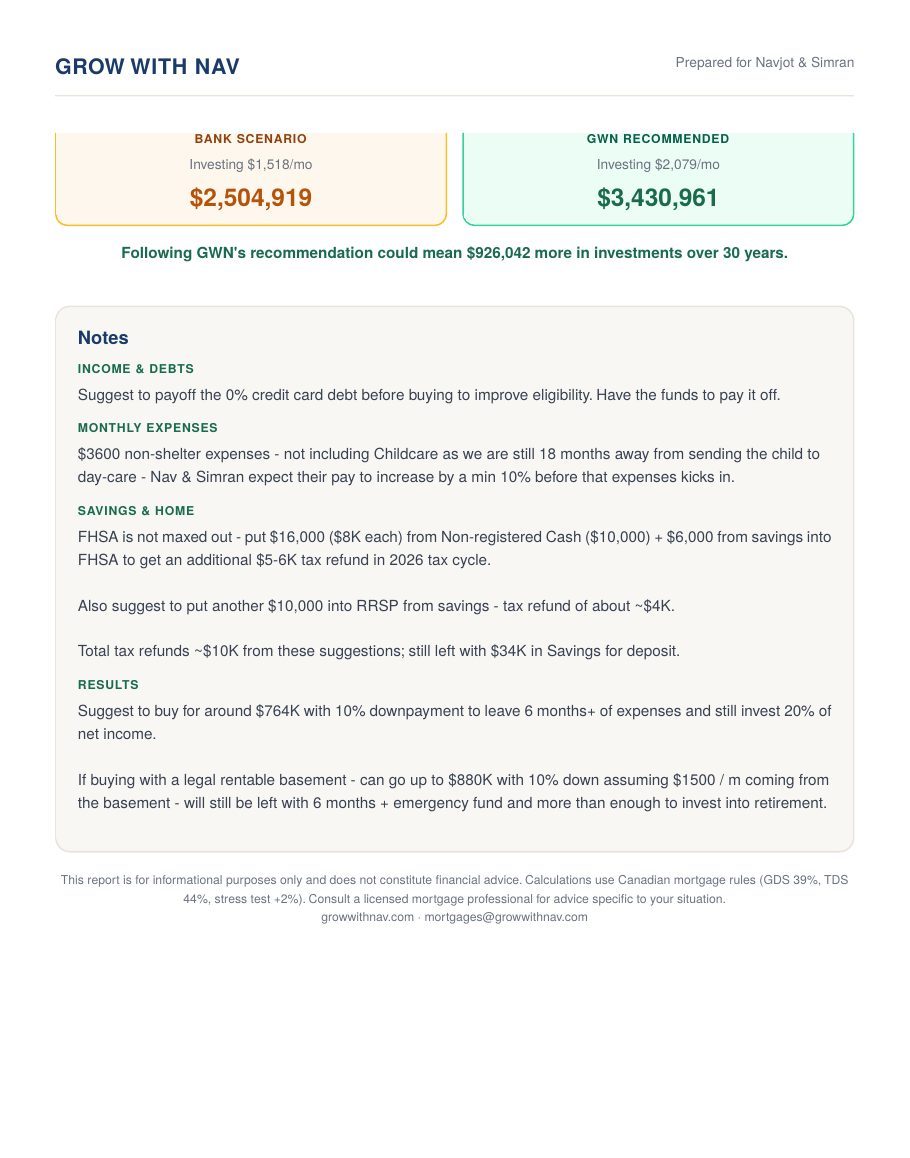 Sample mortgage report, page 3: 30-year investing projection and notes on gaps such as FHSA and RRSP refunds
